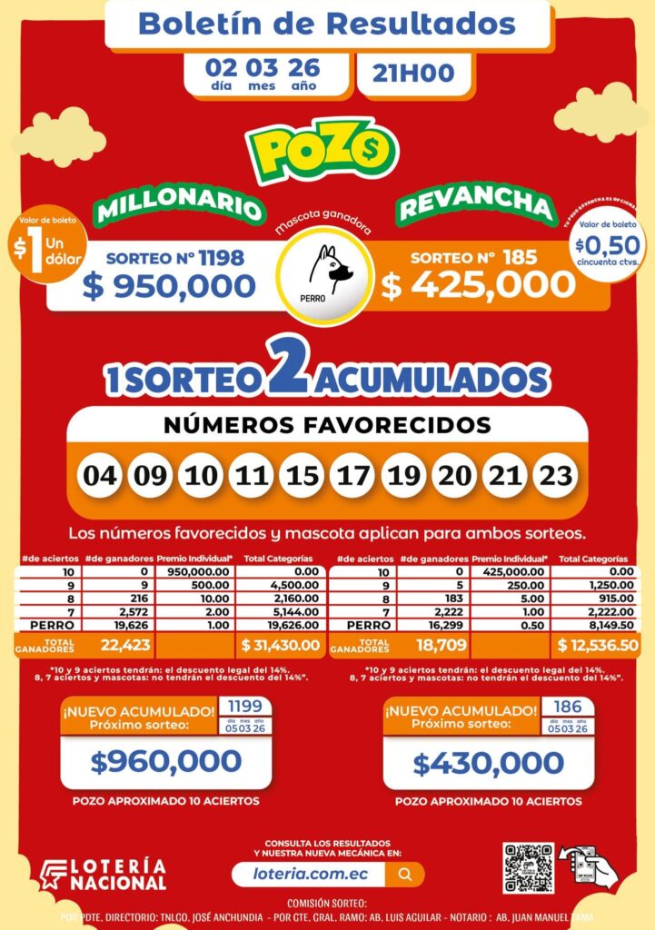 Resultados Pozo Millonario 1198