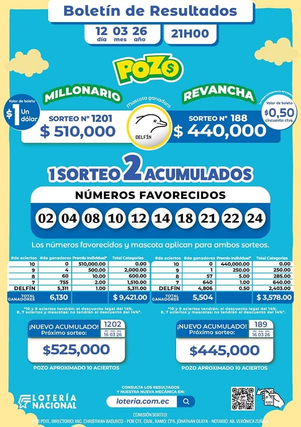 Resultados Pozo Millonario 1201