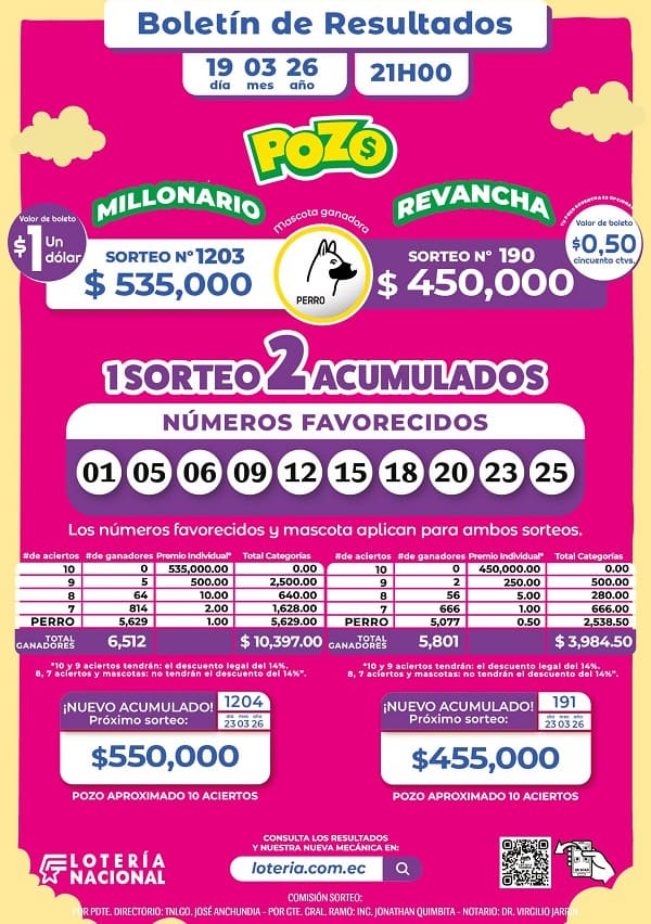 Resultados Pozo Millonario 1203
