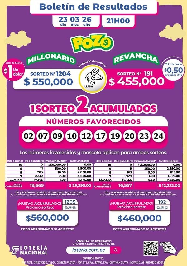 Resultados Pozo Millonario 1204