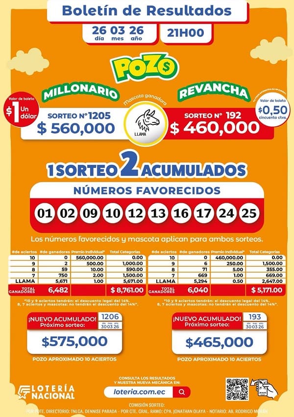 Resultados Pozo Millonario 1205