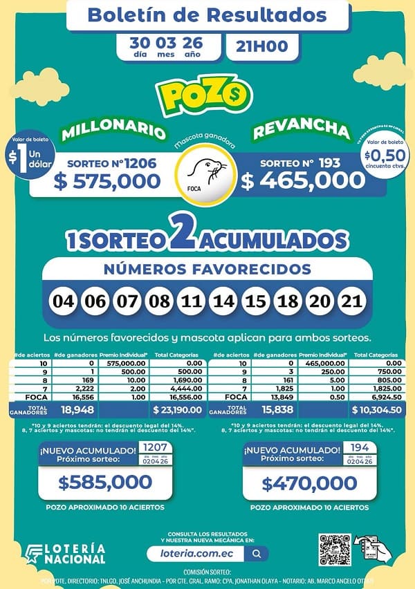 Resultados Pozo Millonario 1206