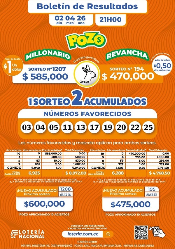Resultados Pozo Millonario 1207