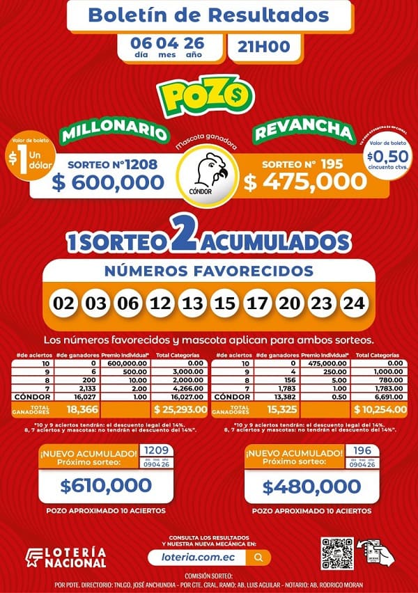 Resultados Pozo Millonario 1208