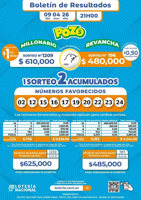 Resultados Pozo Millonario 1209