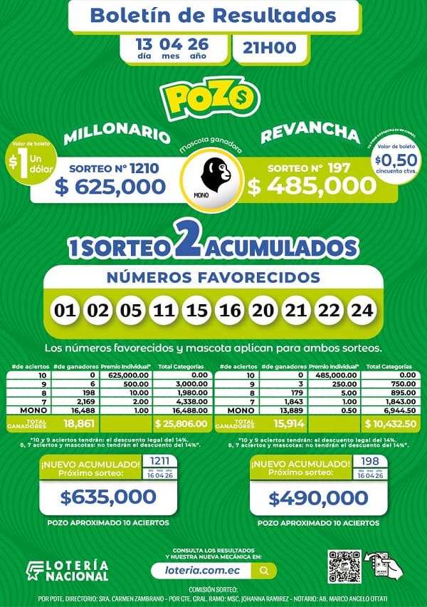 Resultados Pozo Millonario 1210