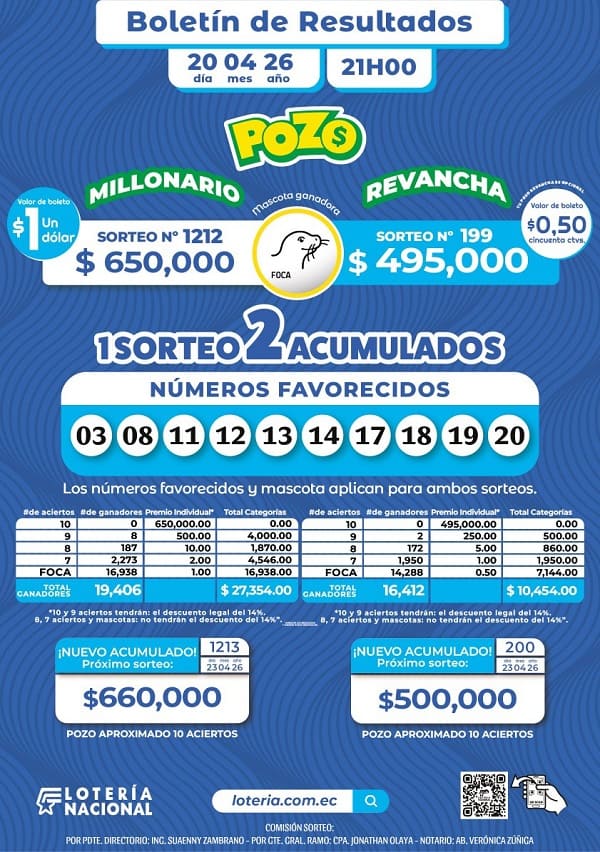 Resultados Pozo Millonario 1212