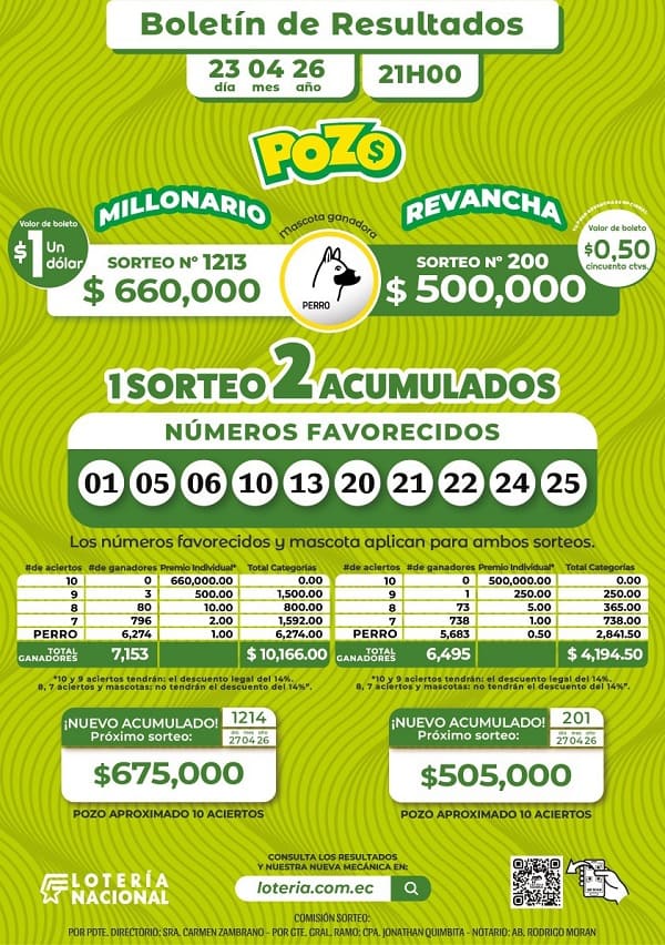 Resultados Pozo Millonario 1213