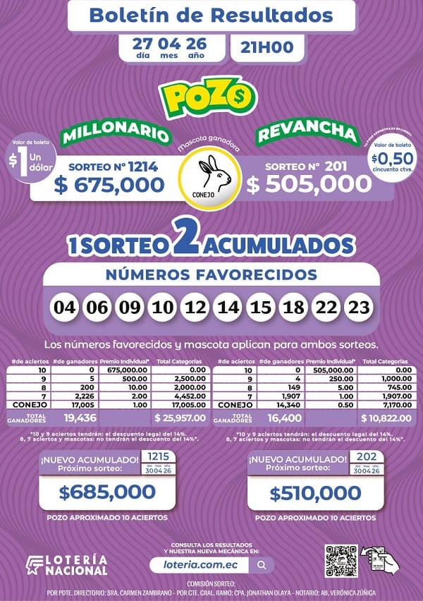 Resultados Pozo Millonario 1214