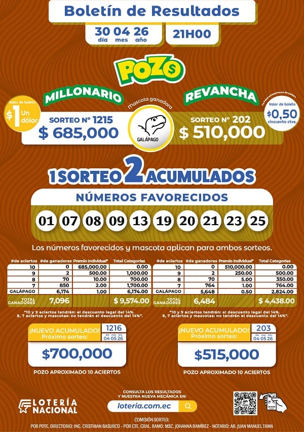 Resultados Pozo Millonario 1215