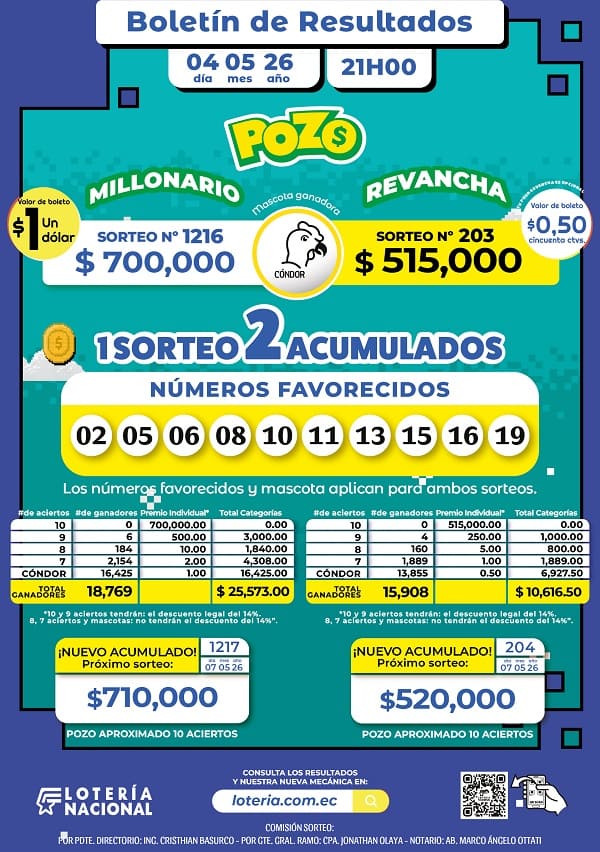 Resultados Pozo Millonario 1216