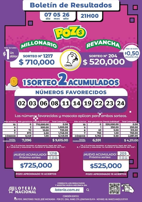 Resultados Pozo Millonario 1217