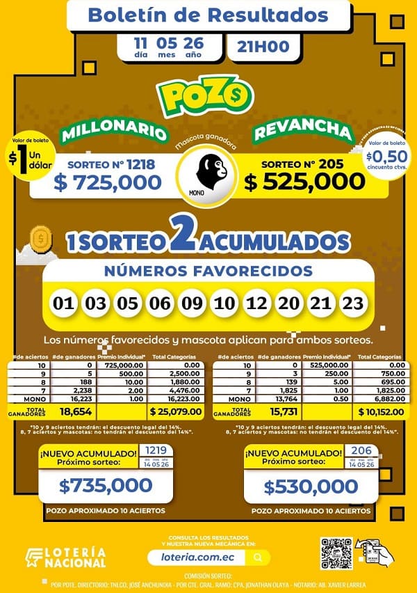 Resultados Pozo Millonario 1218