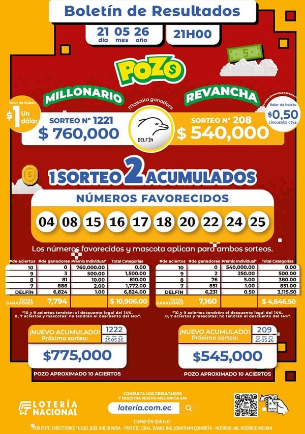 Resultados Pozo Millonario 1221