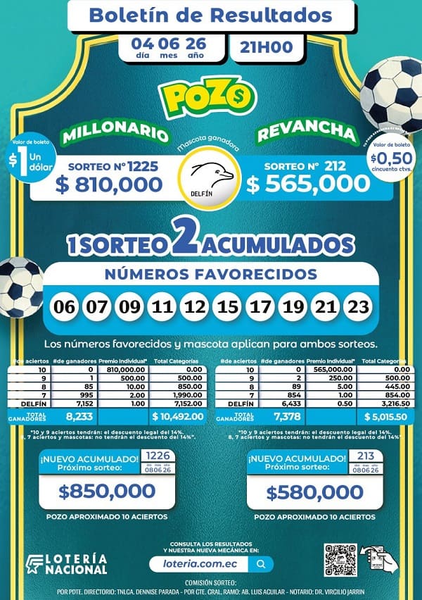 Resultados Pozo Millonario 1225