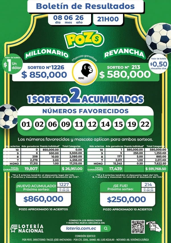 Resultados Pozo Millonario 1226