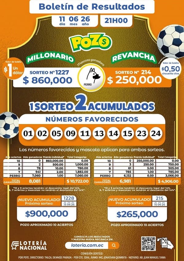Resultados Pozo Millonario 1227