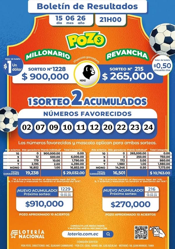 Resultados Pozo Millonario Sorteo 1228