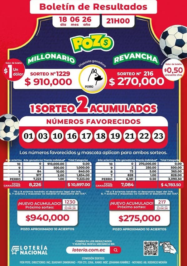 Resultados Pozo Millonario 1229