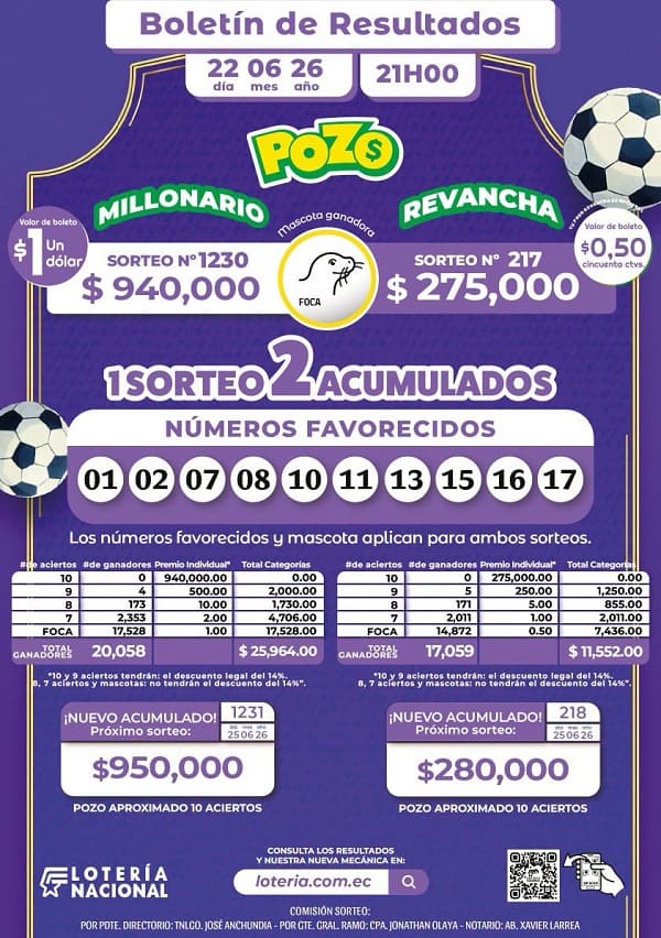 Resultados Pozo Millonario 1230