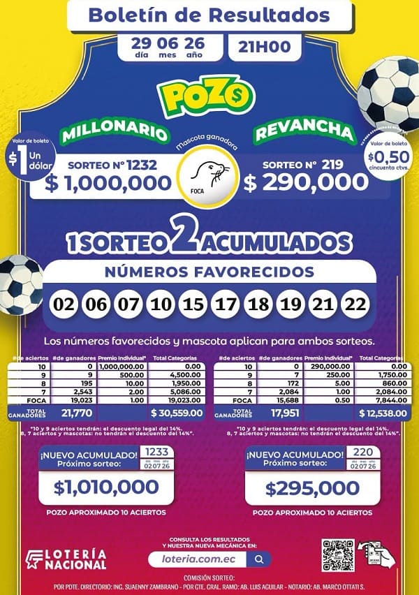 Resultados Pozo Millonario 1232