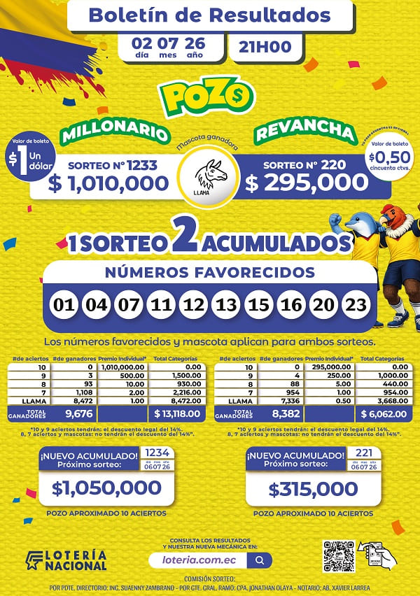 Resultados Pozo Millonario 1233