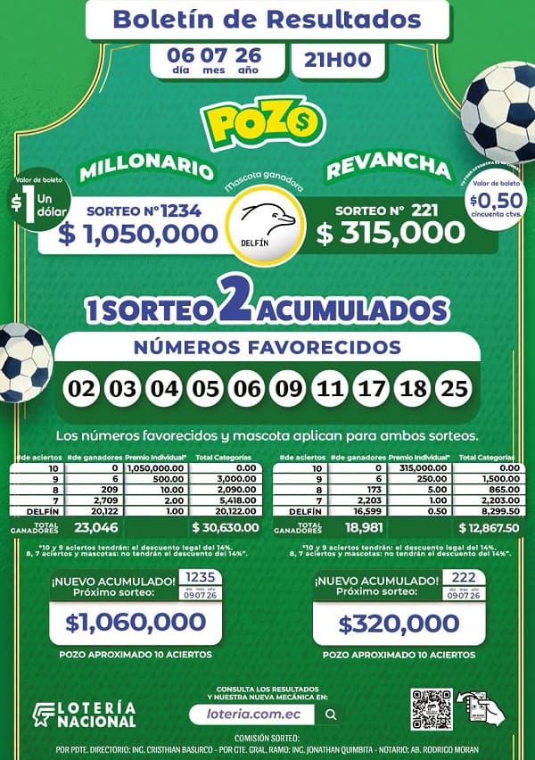 Pozo Millonario 1234