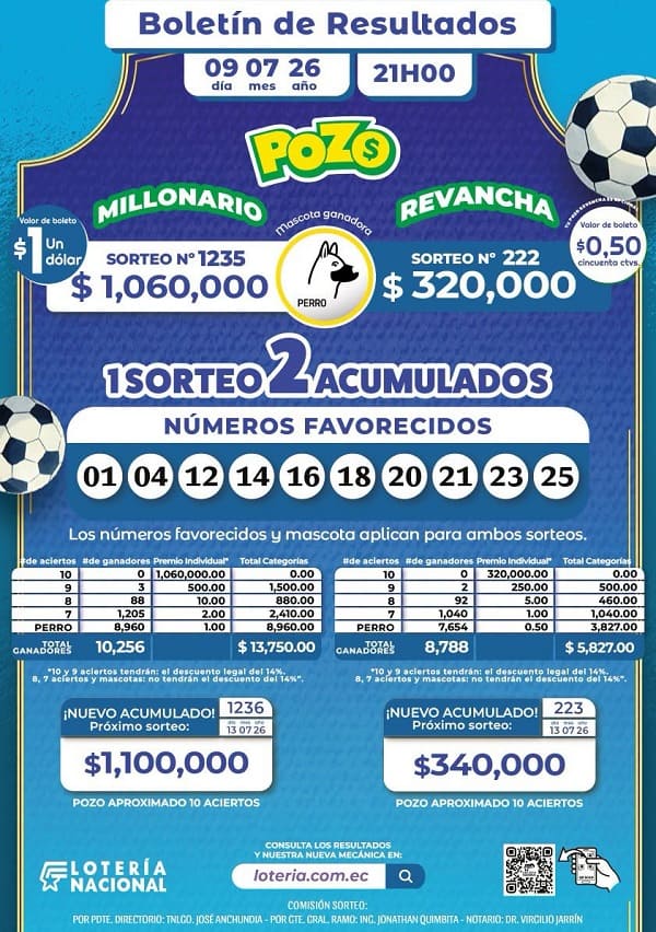Resultados Pozo Millonario 1235