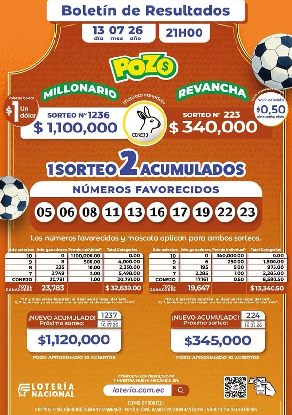 Resultados Pozo Millonario 1236