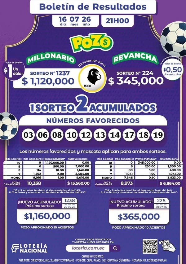 Resultados Pozo Millonario 1237