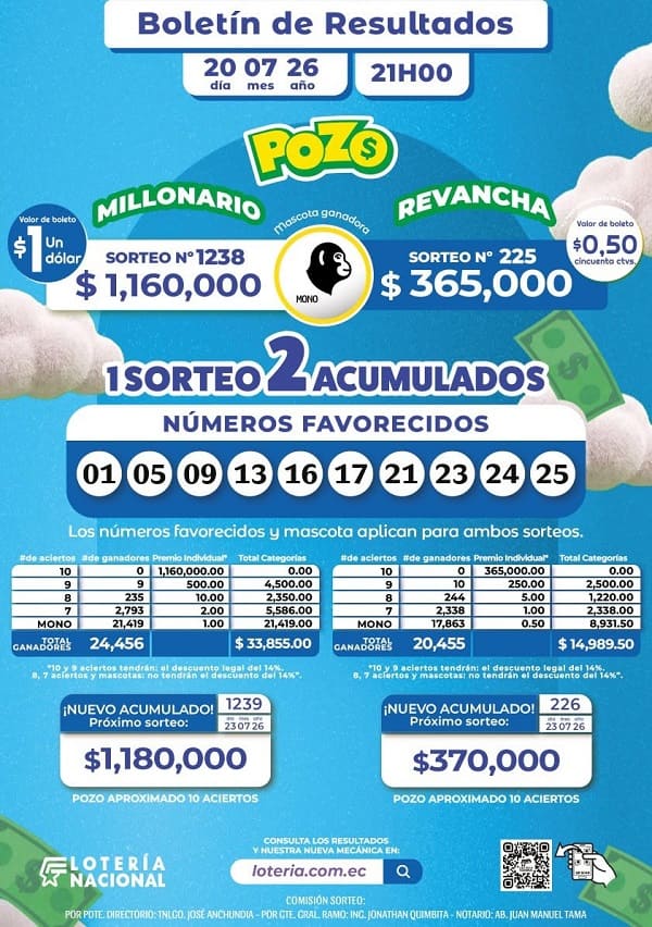 Pozo Millonario 1238