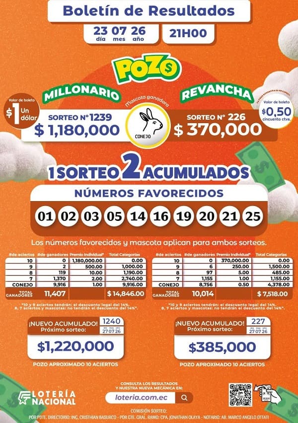 Resultados Pozo Millonario 1239
