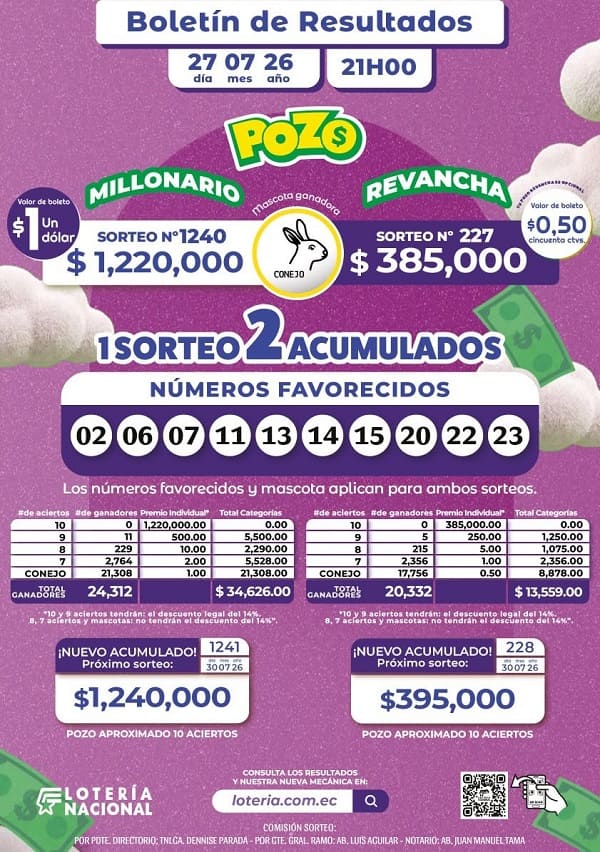 Resultados Pozo Millonario 1240