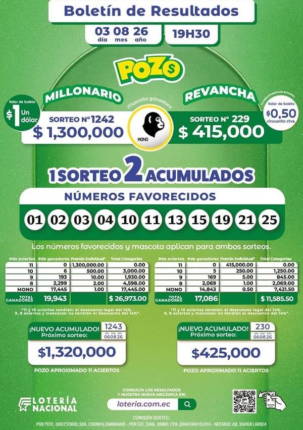 Resultados Pozo Millonario 1242