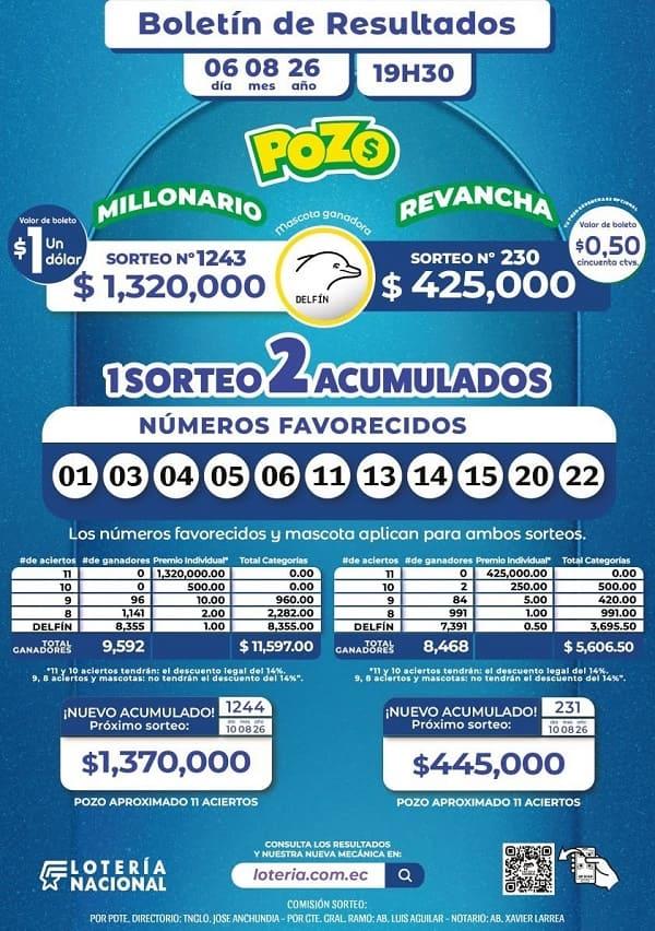 Resultados Pozo Millonario 1243