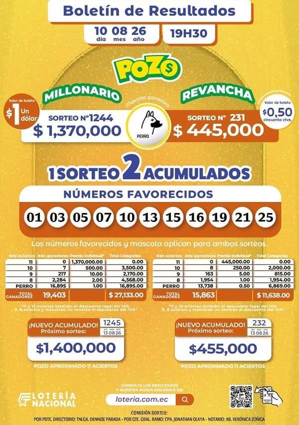 Resultados Pozo Millonario 1244