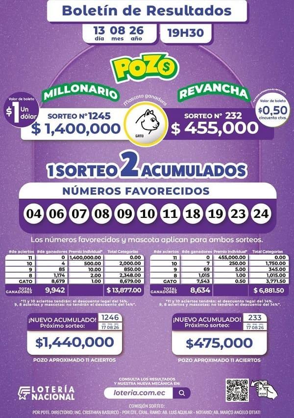 Resultados Pozo Millonario 1245