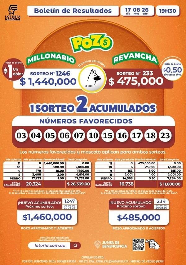 Resultados Pozo Mllonario 1246