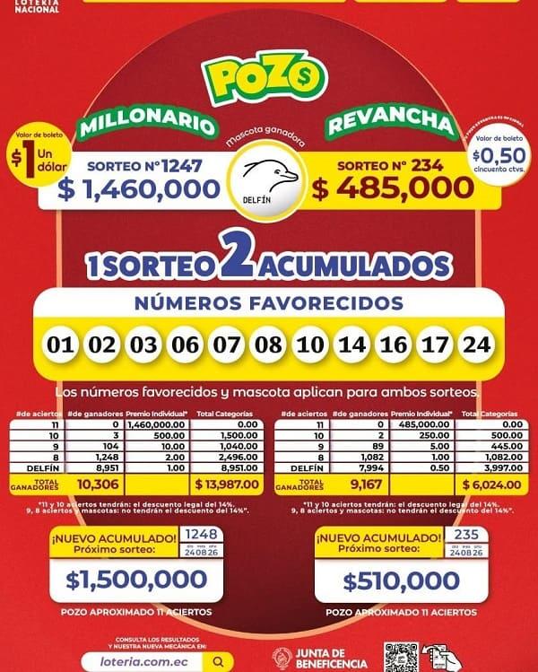 Resultados Pozo Millonario 1247