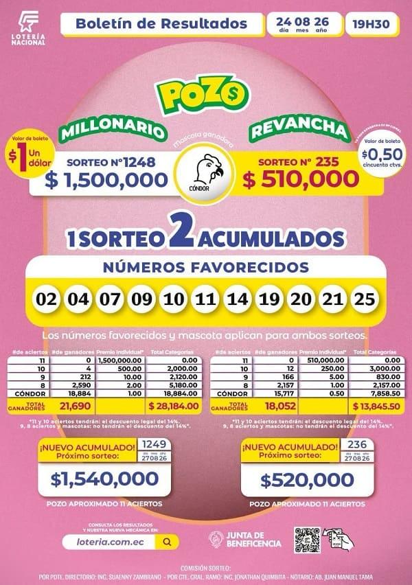 Resultados Pozo Millonario 1248