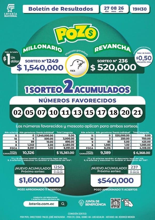 Resultados Pozo Millonario 1249