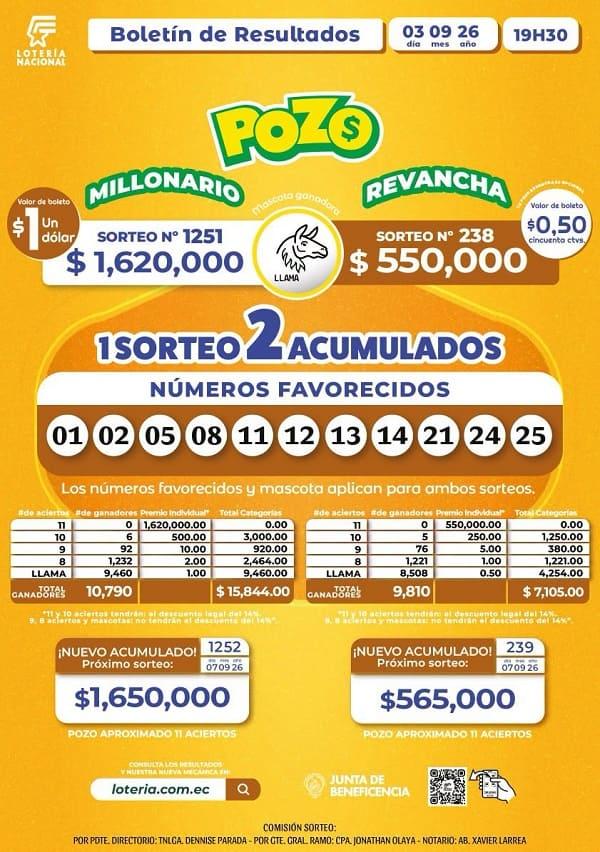 Resultados Pozo Millonario 1251