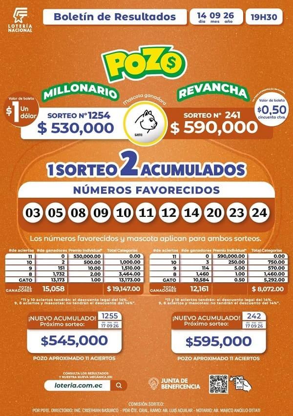 Resultados Pozo Millonario 1254