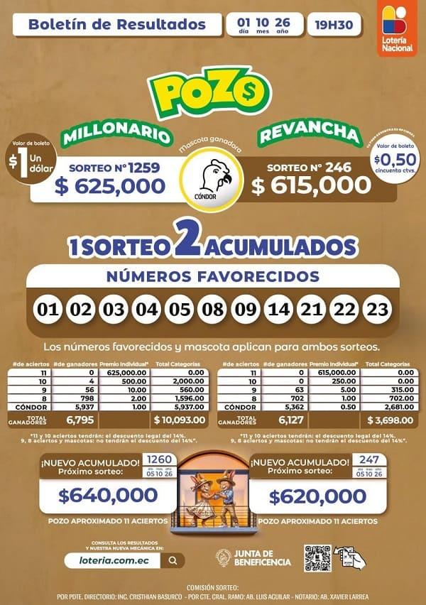 Resultados Pozo Millonario 1259