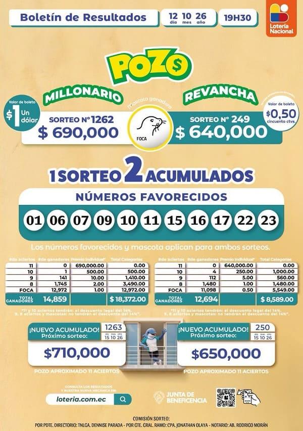 Resultados Pozo Millonario 1262
