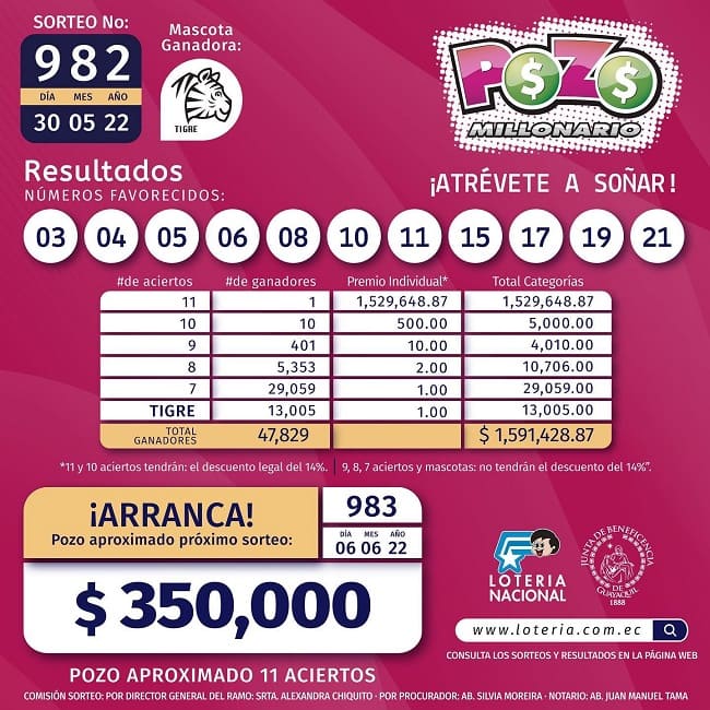 pozo-millonario-982-resultados