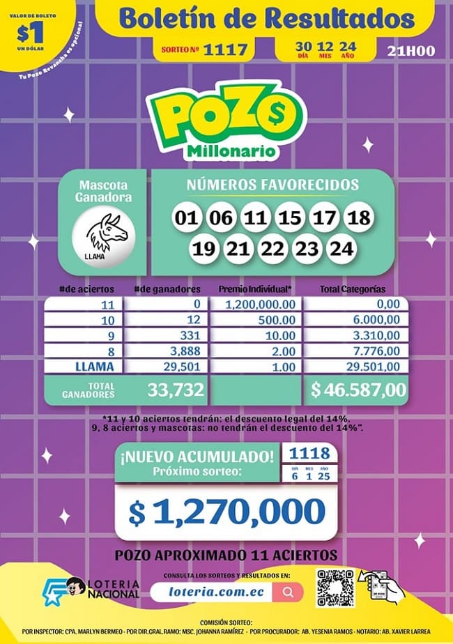 pozo-millonario-sorteo-1117-resultados