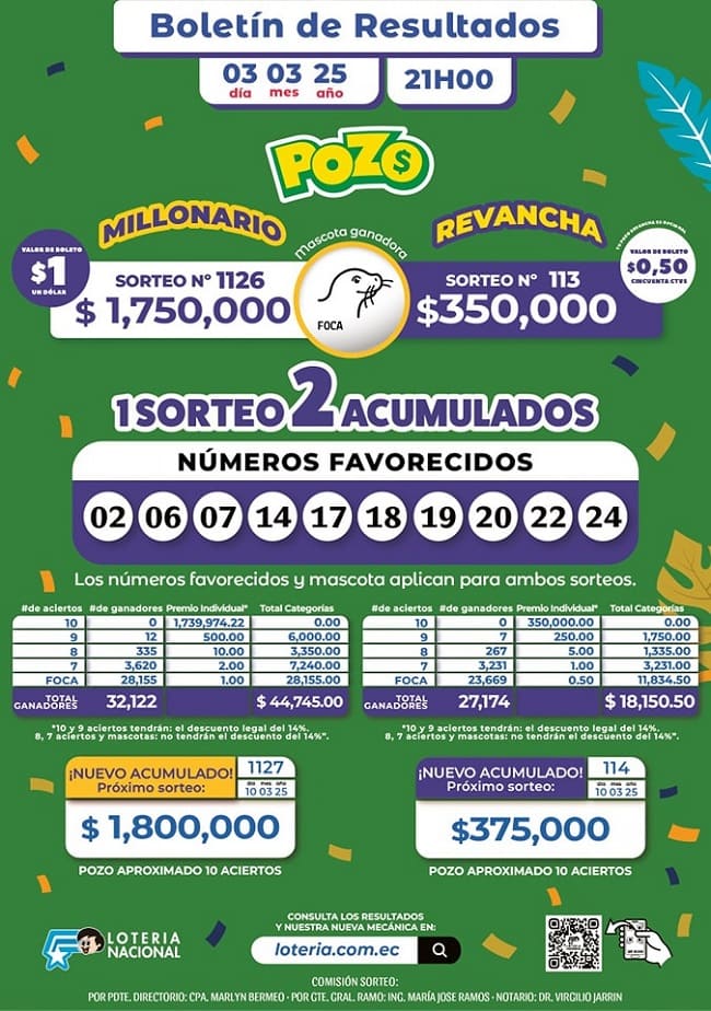 pozo-millonario1126-pozo-revancha-113-resultados