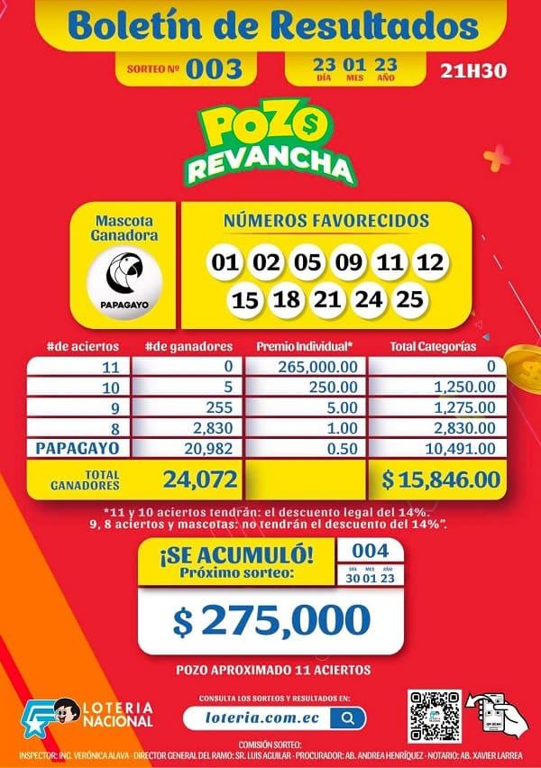 pozo-revancha-003-resultados