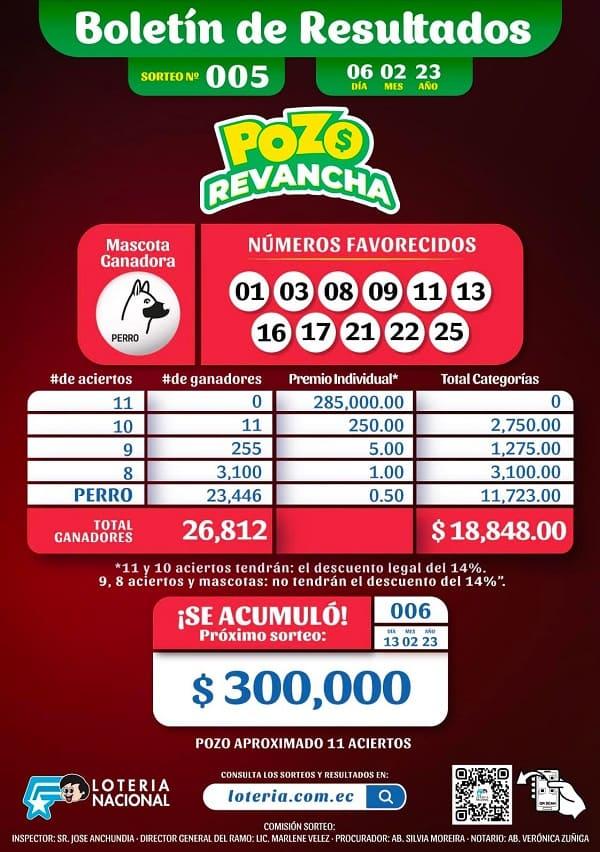 pozo-revancha-005-resultados